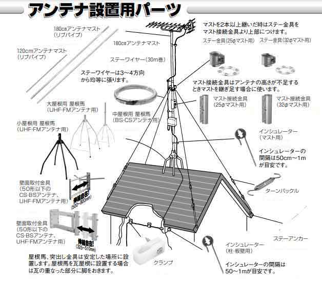 福岡と糸島アンテナ材料